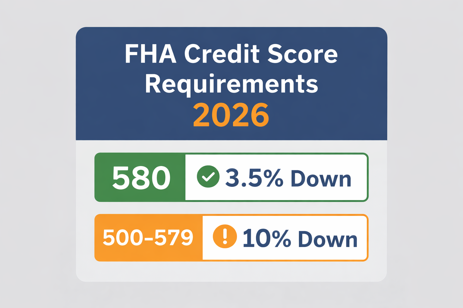 What Credit Score Do You Need for FHA in 2026?